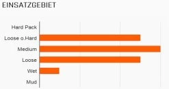 MAXXIS Minion DHF Vorne 27,5x2,30" TR EXO 3C MaxxTerra 60 Faltreifen -Mountainbikes & Zubehör 1204 Maxxis Minion DHF Front 26x2 7 SuperTacky 60DW Drahtreifen 2opw8suNgeSJu0
