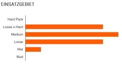 MAXXIS Minion DHF Vorne 27,5x2,50" DH SuperTacky 60x2 DW Drahtreifen -Mountainbikes & Zubehör 1407 TB74267400 2