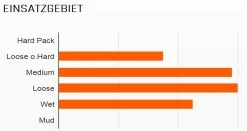 MAXXIS HighRoller II 26x2,30" TR EXO Dual 60 Faltreifen -Mountainbikes & Zubehör 1475 Maxxis HighRoller II 26x2 40 EXO MaxxPro 60 Faltreifen 21nzjIi9s2Djjh