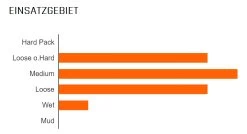 MAXXIS Minion DHR II Hinten 27,5x2,60" WT EXO TR Dual 60 Faltreifen -Mountainbikes & Zubehör DHR II