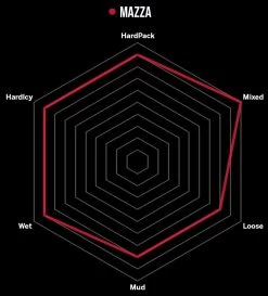 Vittoria Mazza 29" TNT Graphene 2.0 Faltreifen -Mountainbikes & Zubehör Mazzal25NY4l210Ixi
