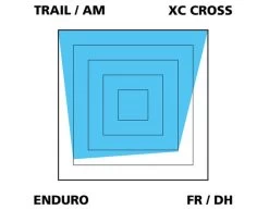 Var Disc Beläge Für Avid Code R -Mountainbikes & Zubehör VAR Einsatzzweck OrganischwKcfIFKEpypIC