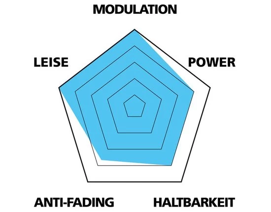 Var Disc Beläge Für Magura Clara 01/Louise 02/Louise-FR 4 Var Disc Beläge Für Magura Clara 01/Louise 02/Louise-FR - Image 2