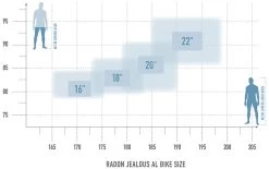 Jealous AL 9.0 9 Jealous AL 9.0 -Mountainbikes & Zubehör bikesize jealousal